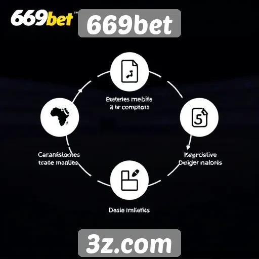 Análise das funcionalidades do site 669bet